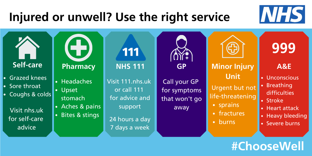 choosewell poster